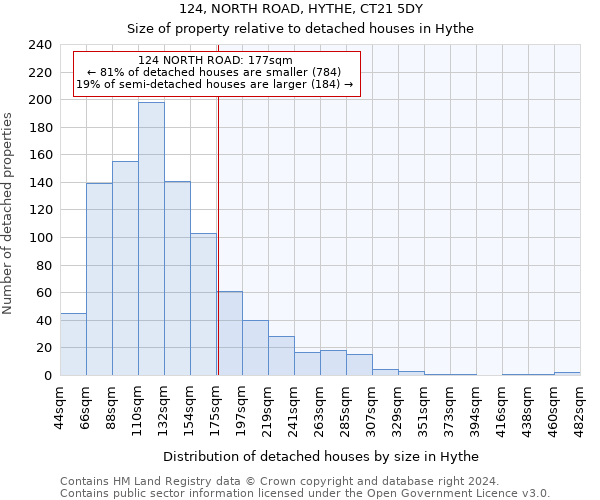124, NORTH ROAD, HYTHE, CT21 5DY: Size of property relative to detached houses in Hythe