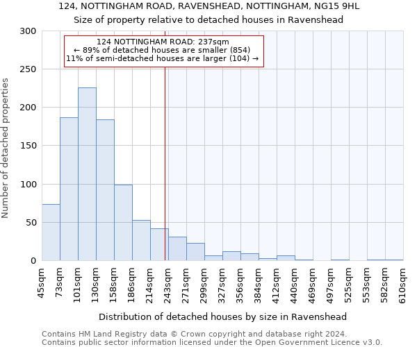 124, NOTTINGHAM ROAD, RAVENSHEAD, NOTTINGHAM, NG15 9HL: Size of property relative to detached houses in Ravenshead