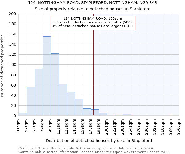 124, NOTTINGHAM ROAD, STAPLEFORD, NOTTINGHAM, NG9 8AR: Size of property relative to detached houses in Stapleford