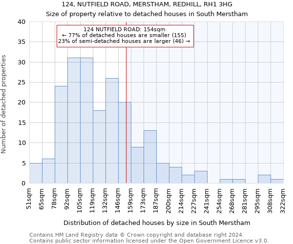 124, NUTFIELD ROAD, MERSTHAM, REDHILL, RH1 3HG: Size of property relative to detached houses in South Merstham