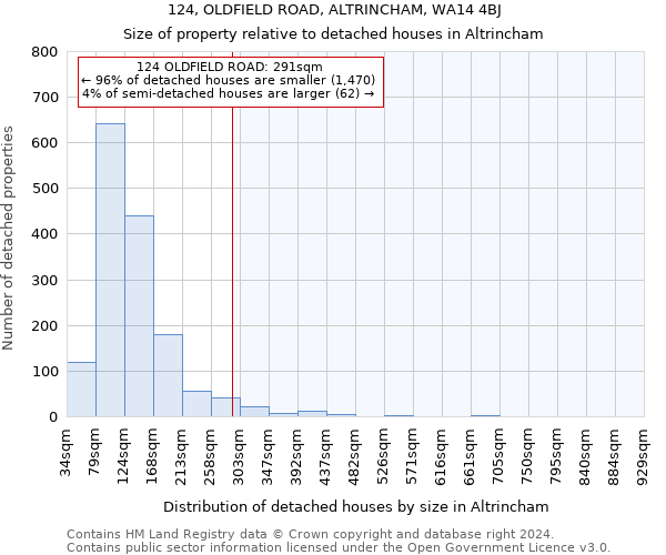 124, OLDFIELD ROAD, ALTRINCHAM, WA14 4BJ: Size of property relative to detached houses in Altrincham
