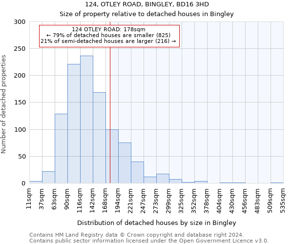 124, OTLEY ROAD, BINGLEY, BD16 3HD: Size of property relative to detached houses in Bingley