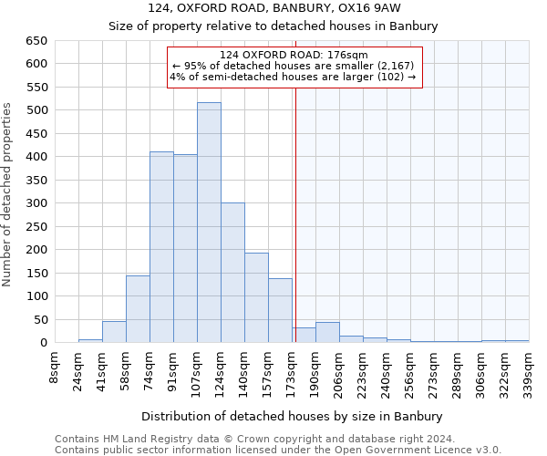 124, OXFORD ROAD, BANBURY, OX16 9AW: Size of property relative to detached houses in Banbury