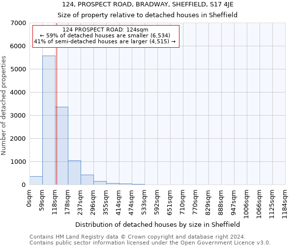 124, PROSPECT ROAD, BRADWAY, SHEFFIELD, S17 4JE: Size of property relative to detached houses in Sheffield