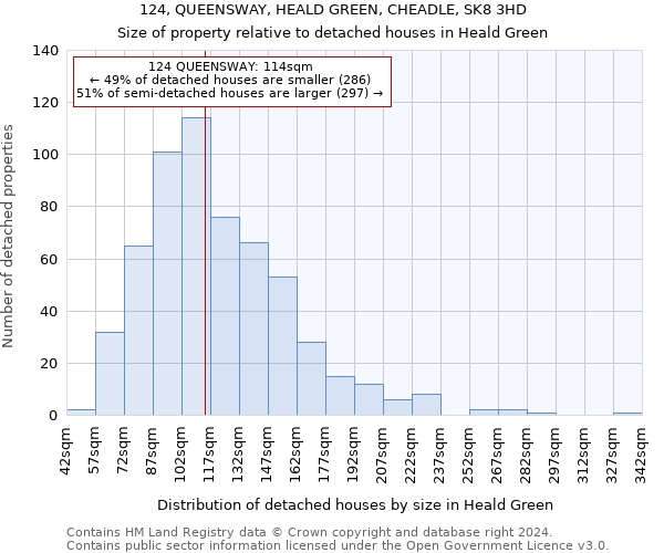 124, QUEENSWAY, HEALD GREEN, CHEADLE, SK8 3HD: Size of property relative to detached houses in Heald Green