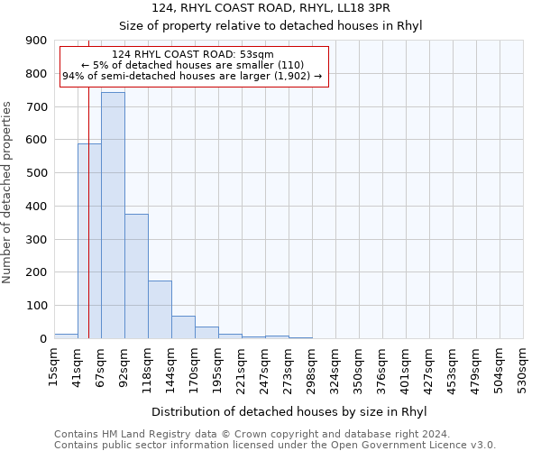 124, RHYL COAST ROAD, RHYL, LL18 3PR: Size of property relative to detached houses in Rhyl