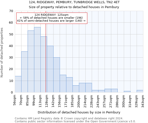 124, RIDGEWAY, PEMBURY, TUNBRIDGE WELLS, TN2 4ET: Size of property relative to detached houses in Pembury
