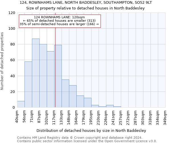 124, ROWNHAMS LANE, NORTH BADDESLEY, SOUTHAMPTON, SO52 9LT: Size of property relative to detached houses in North Baddesley