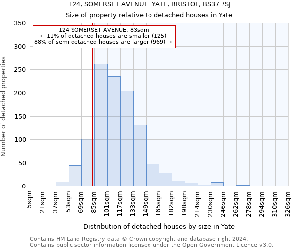 124, SOMERSET AVENUE, YATE, BRISTOL, BS37 7SJ: Size of property relative to detached houses in Yate