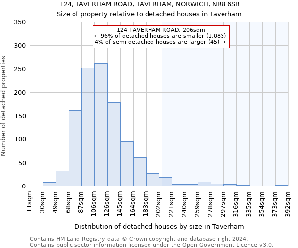 124, TAVERHAM ROAD, TAVERHAM, NORWICH, NR8 6SB: Size of property relative to detached houses in Taverham
