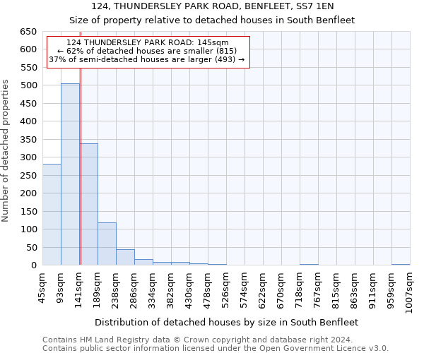 124, THUNDERSLEY PARK ROAD, BENFLEET, SS7 1EN: Size of property relative to detached houses in South Benfleet