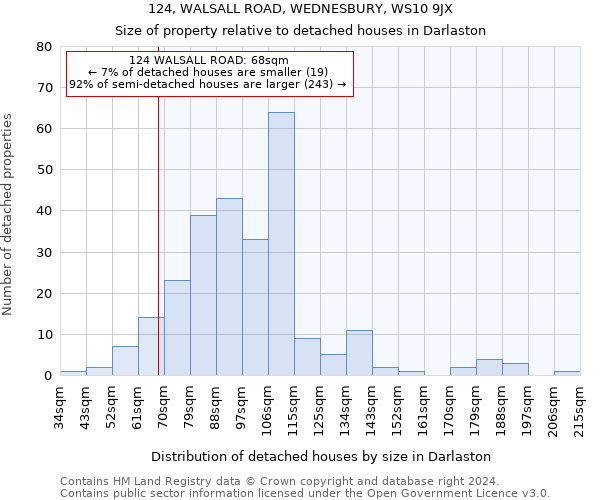 124, WALSALL ROAD, WEDNESBURY, WS10 9JX: Size of property relative to detached houses in Darlaston