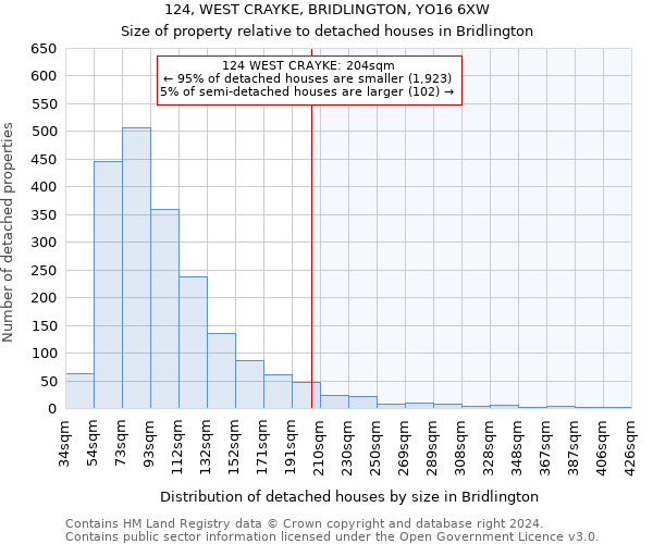 124, WEST CRAYKE, BRIDLINGTON, YO16 6XW: Size of property relative to detached houses in Bridlington