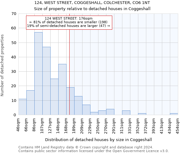 124, WEST STREET, COGGESHALL, COLCHESTER, CO6 1NT: Size of property relative to detached houses in Coggeshall