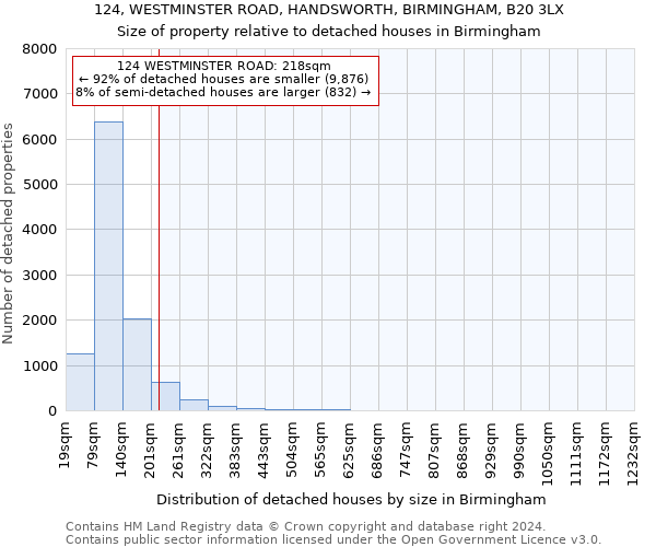 124, WESTMINSTER ROAD, HANDSWORTH, BIRMINGHAM, B20 3LX: Size of property relative to detached houses in Birmingham