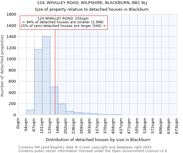 124, WHALLEY ROAD, WILPSHIRE, BLACKBURN, BB1 9LJ: Size of property relative to detached houses in Blackburn