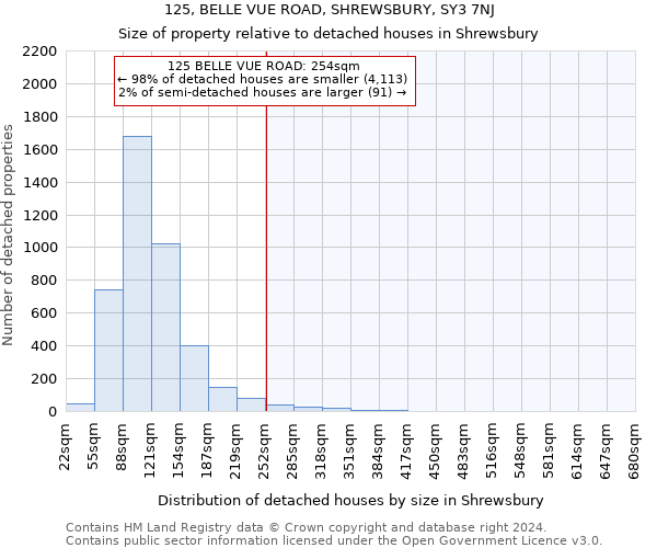 125, BELLE VUE ROAD, SHREWSBURY, SY3 7NJ: Size of property relative to detached houses in Shrewsbury