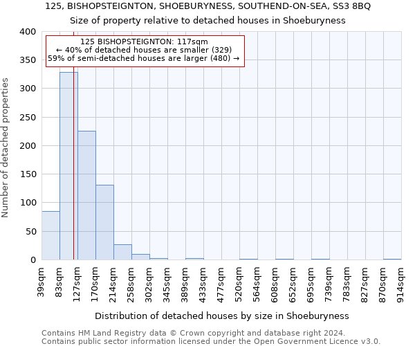 125, BISHOPSTEIGNTON, SHOEBURYNESS, SOUTHEND-ON-SEA, SS3 8BQ: Size of property relative to detached houses in Shoeburyness