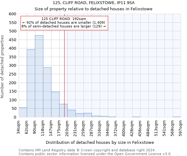 125, CLIFF ROAD, FELIXSTOWE, IP11 9SA: Size of property relative to detached houses in Felixstowe
