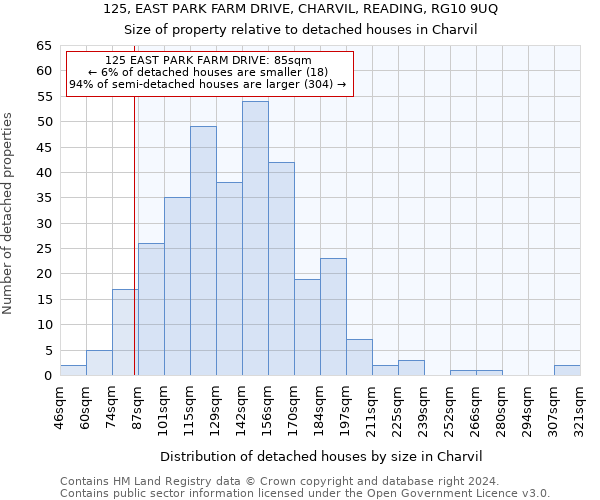 125, EAST PARK FARM DRIVE, CHARVIL, READING, RG10 9UQ: Size of property relative to detached houses in Charvil