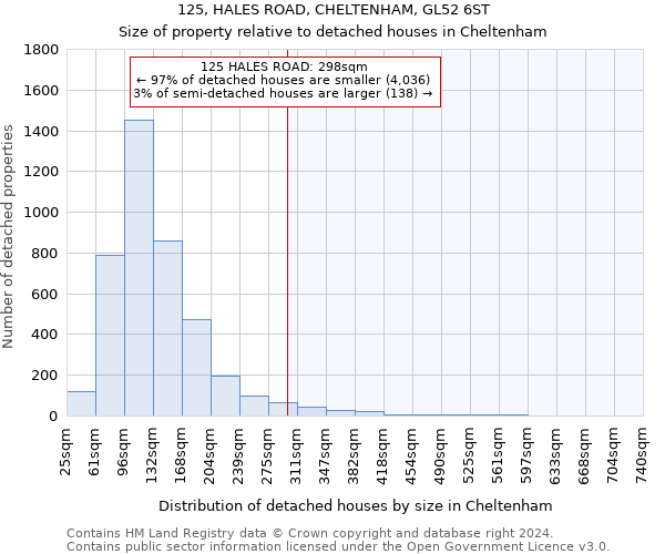 125, HALES ROAD, CHELTENHAM, GL52 6ST: Size of property relative to detached houses in Cheltenham