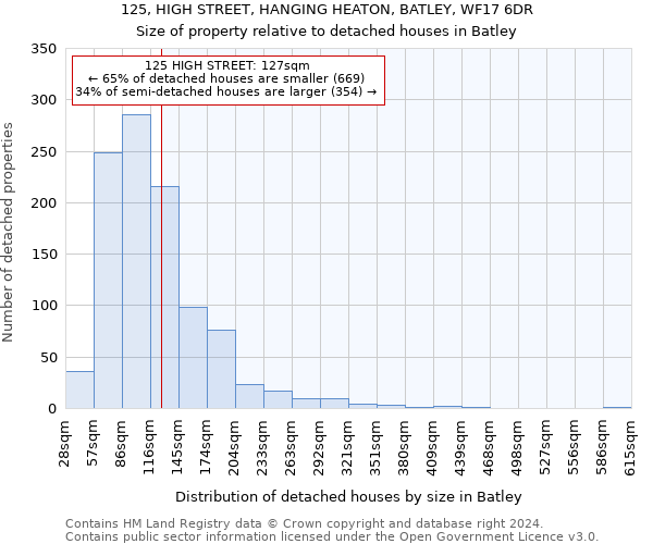 125, HIGH STREET, HANGING HEATON, BATLEY, WF17 6DR: Size of property relative to detached houses in Batley