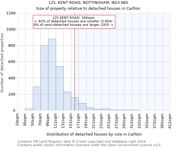 125, KENT ROAD, NOTTINGHAM, NG3 6BS: Size of property relative to detached houses in Carlton