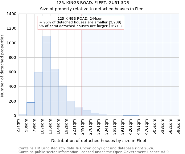 125, KINGS ROAD, FLEET, GU51 3DR: Size of property relative to detached houses in Fleet