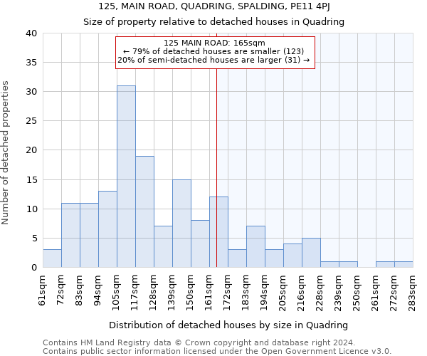 125, MAIN ROAD, QUADRING, SPALDING, PE11 4PJ: Size of property relative to detached houses in Quadring