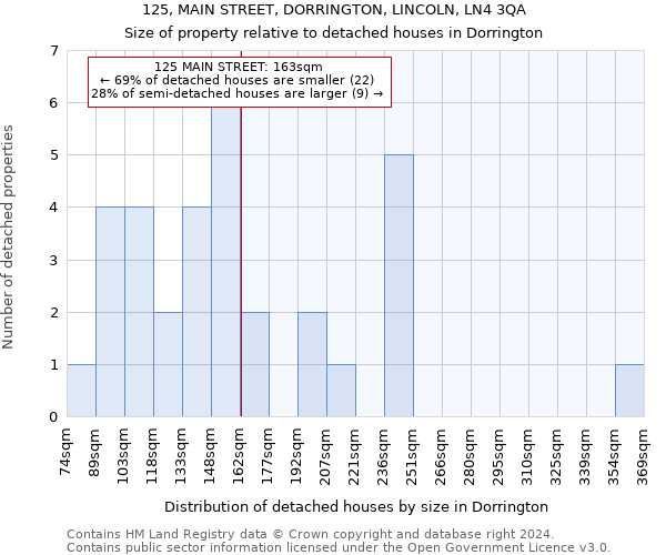 125, MAIN STREET, DORRINGTON, LINCOLN, LN4 3QA: Size of property relative to detached houses in Dorrington