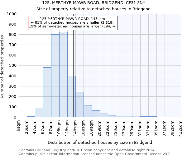 125, MERTHYR MAWR ROAD, BRIDGEND, CF31 3NY: Size of property relative to detached houses in Bridgend