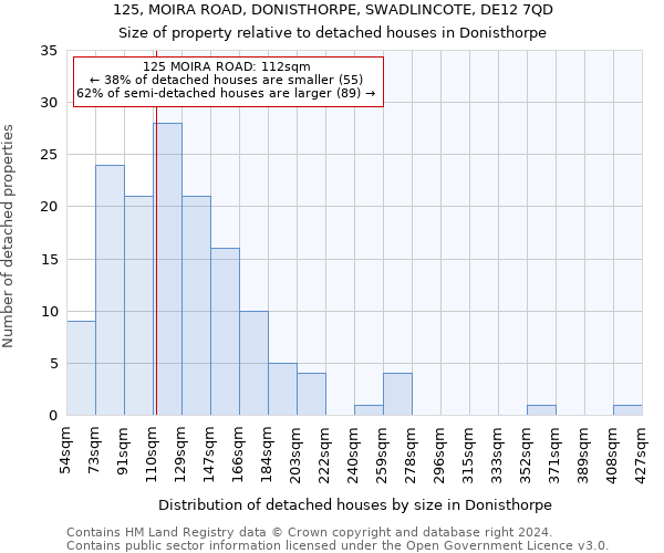 125, MOIRA ROAD, DONISTHORPE, SWADLINCOTE, DE12 7QD: Size of property relative to detached houses in Donisthorpe