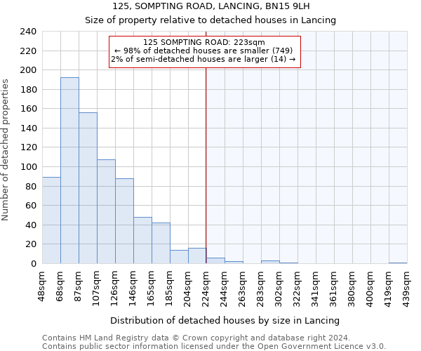 125, SOMPTING ROAD, LANCING, BN15 9LH: Size of property relative to detached houses in Lancing