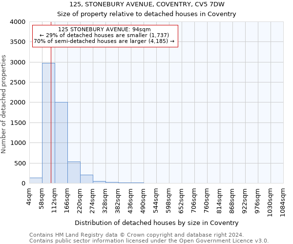 125, STONEBURY AVENUE, COVENTRY, CV5 7DW: Size of property relative to detached houses in Coventry