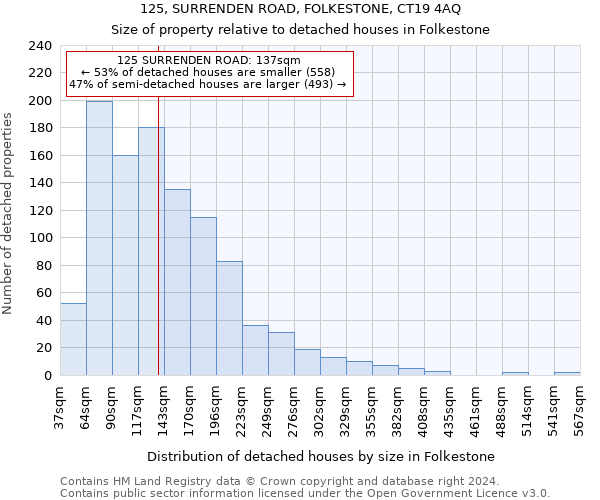 125, SURRENDEN ROAD, FOLKESTONE, CT19 4AQ: Size of property relative to detached houses in Folkestone