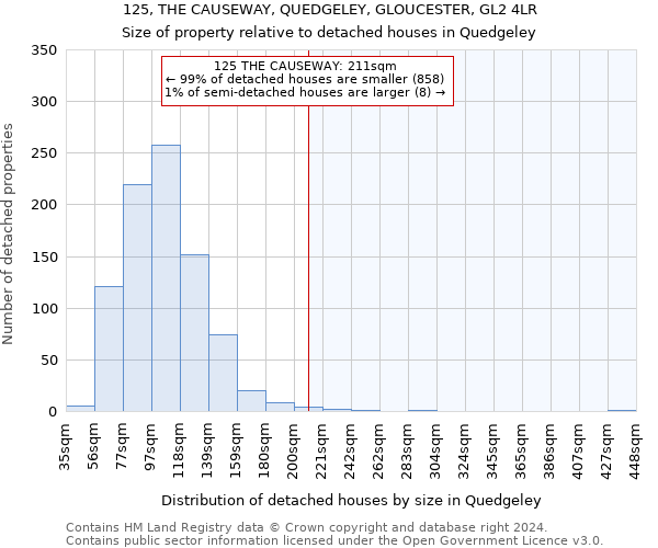 125, THE CAUSEWAY, QUEDGELEY, GLOUCESTER, GL2 4LR: Size of property relative to detached houses in Quedgeley