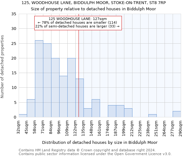 125, WOODHOUSE LANE, BIDDULPH MOOR, STOKE-ON-TRENT, ST8 7RP: Size of property relative to detached houses in Biddulph Moor
