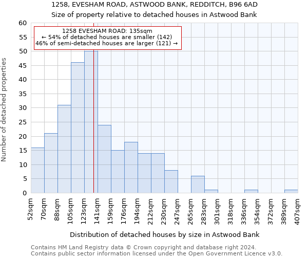 1258, EVESHAM ROAD, ASTWOOD BANK, REDDITCH, B96 6AD: Size of property relative to detached houses in Astwood Bank