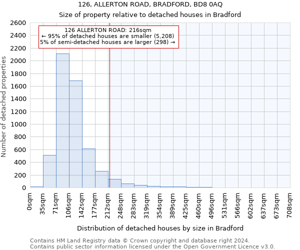 126, ALLERTON ROAD, BRADFORD, BD8 0AQ: Size of property relative to detached houses in Bradford