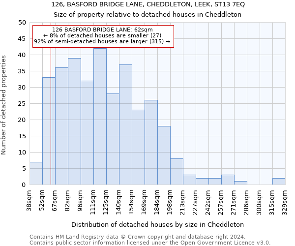 126, BASFORD BRIDGE LANE, CHEDDLETON, LEEK, ST13 7EQ: Size of property relative to detached houses in Cheddleton