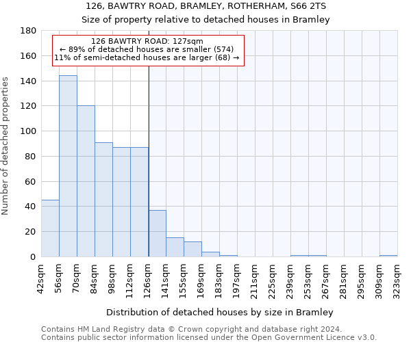 126, BAWTRY ROAD, BRAMLEY, ROTHERHAM, S66 2TS: Size of property relative to detached houses in Bramley