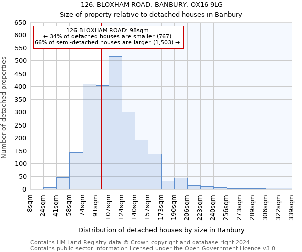 126, BLOXHAM ROAD, BANBURY, OX16 9LG: Size of property relative to detached houses in Banbury