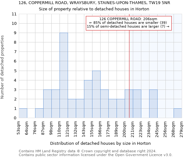 126, COPPERMILL ROAD, WRAYSBURY, STAINES-UPON-THAMES, TW19 5NR: Size of property relative to detached houses in Horton