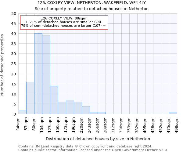 126, COXLEY VIEW, NETHERTON, WAKEFIELD, WF4 4LY: Size of property relative to detached houses in Netherton
