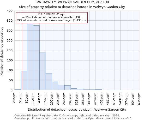126, DAWLEY, WELWYN GARDEN CITY, AL7 1DX: Size of property relative to detached houses in Welwyn Garden City