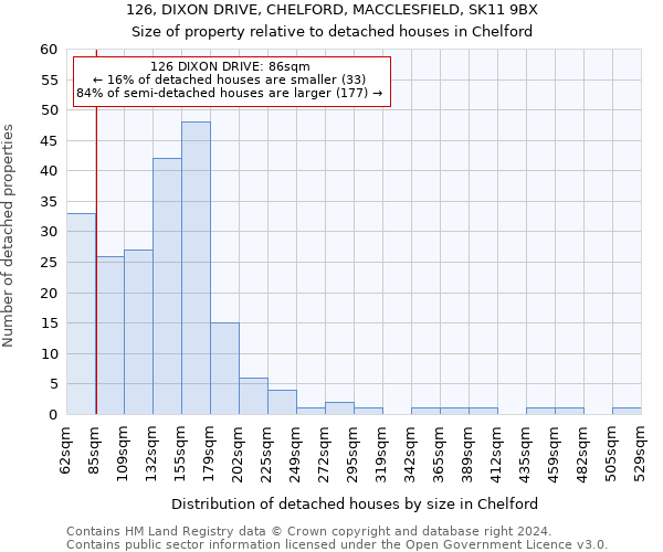 126, DIXON DRIVE, CHELFORD, MACCLESFIELD, SK11 9BX: Size of property relative to detached houses in Chelford