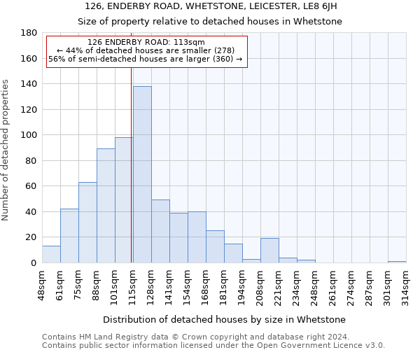 126, ENDERBY ROAD, WHETSTONE, LEICESTER, LE8 6JH: Size of property relative to detached houses in Whetstone