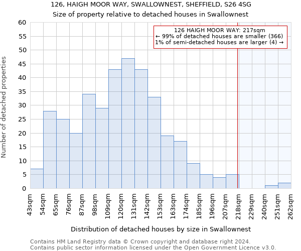 126, HAIGH MOOR WAY, SWALLOWNEST, SHEFFIELD, S26 4SG: Size of property relative to detached houses in Swallownest