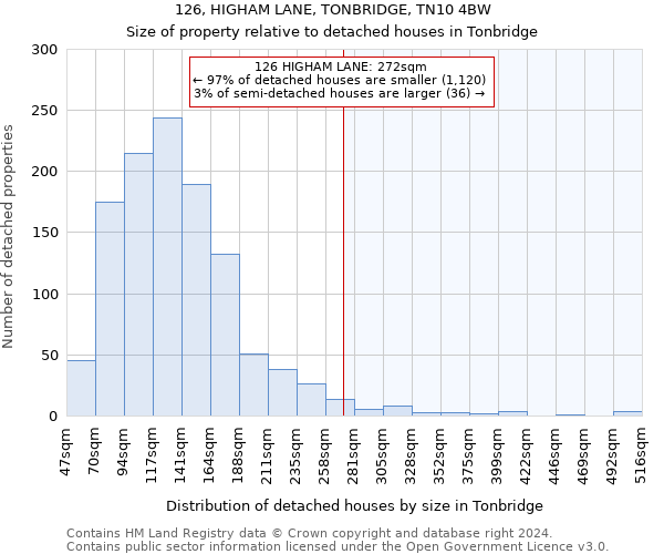 126, HIGHAM LANE, TONBRIDGE, TN10 4BW: Size of property relative to detached houses in Tonbridge