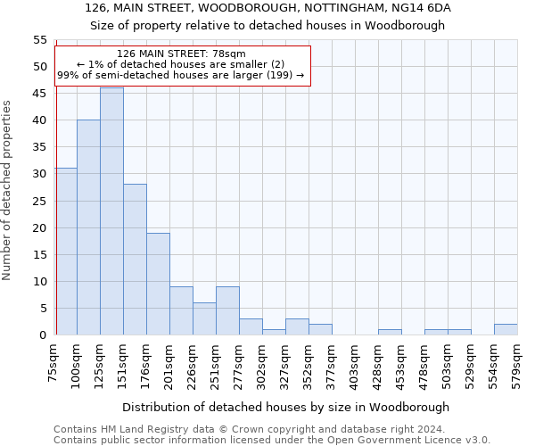 126, MAIN STREET, WOODBOROUGH, NOTTINGHAM, NG14 6DA: Size of property relative to detached houses in Woodborough